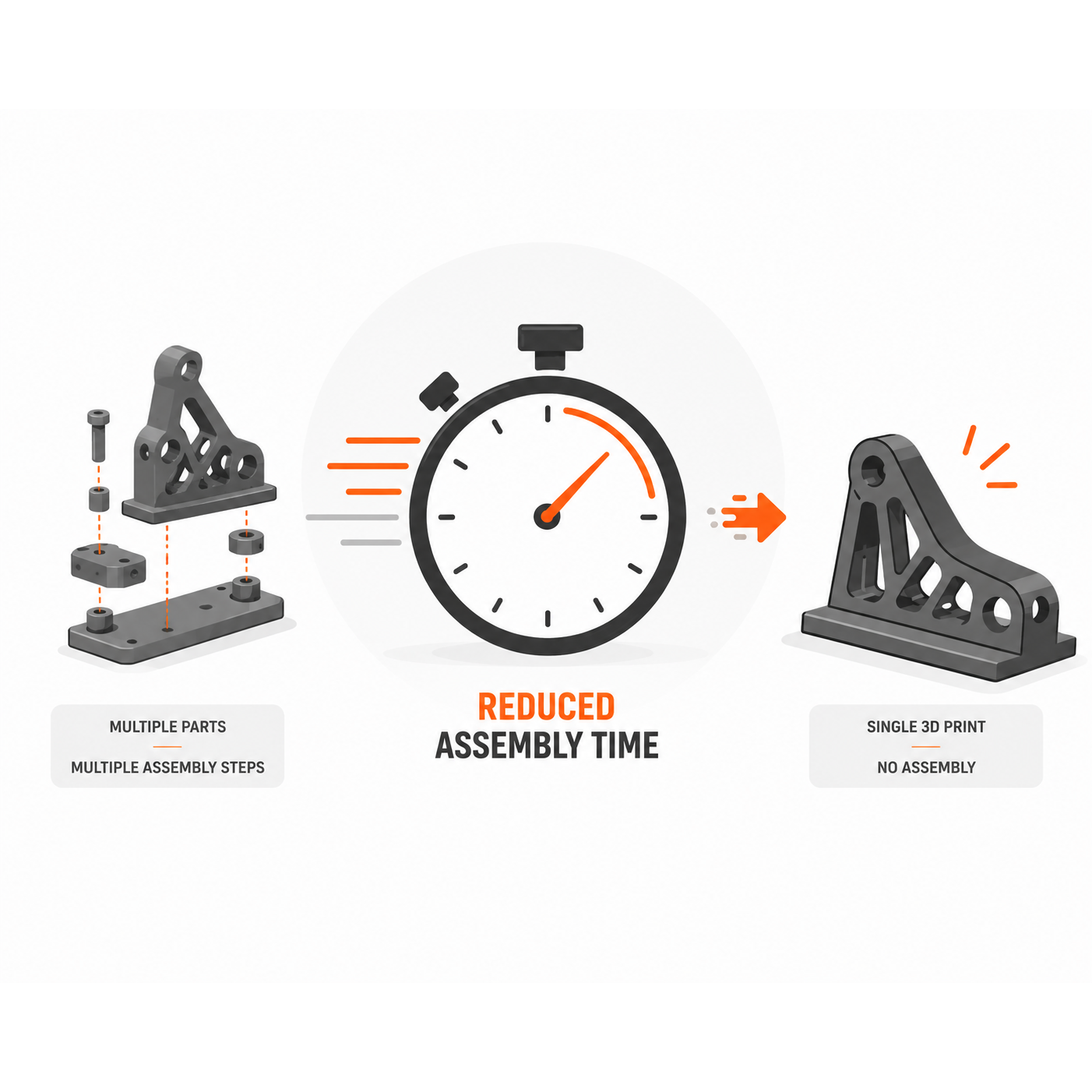 REDUCED ASSEMBLY TIME